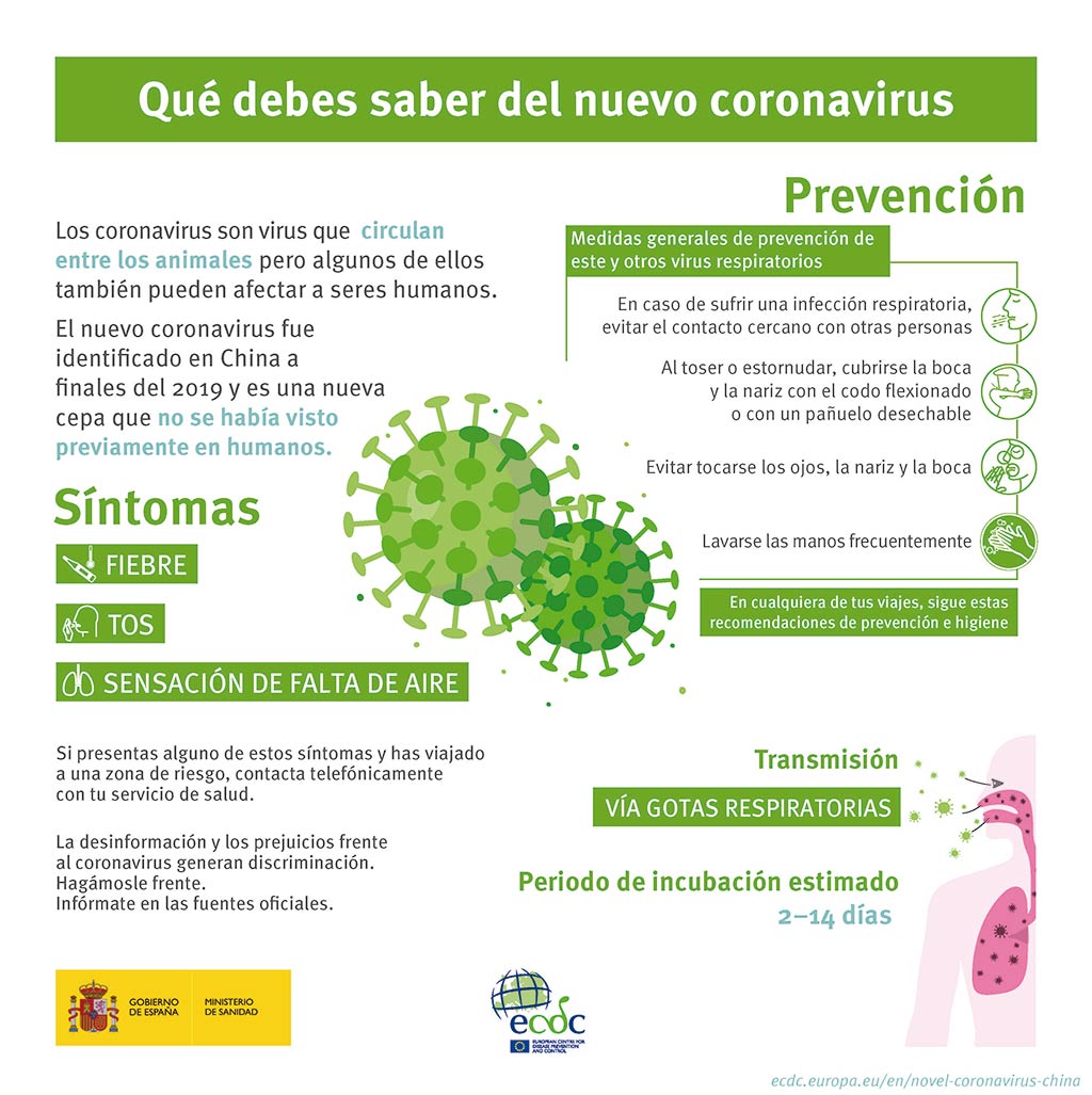 Infografia coronavirus